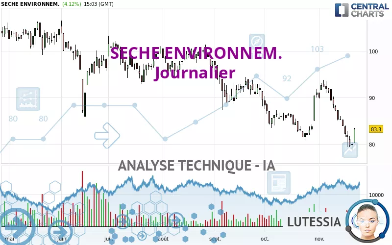 SECHE ENVIRONNEM. - Journalier