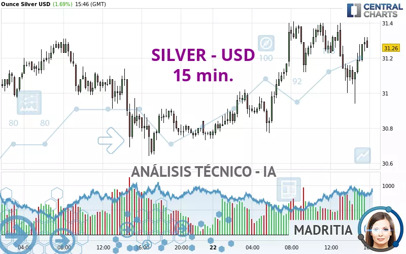 SILVER - USD - 15 min.