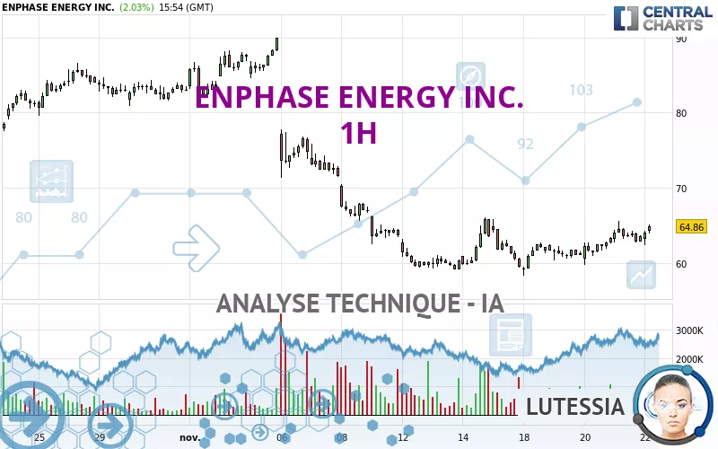 ENPHASE ENERGY INC. - 1 Std.