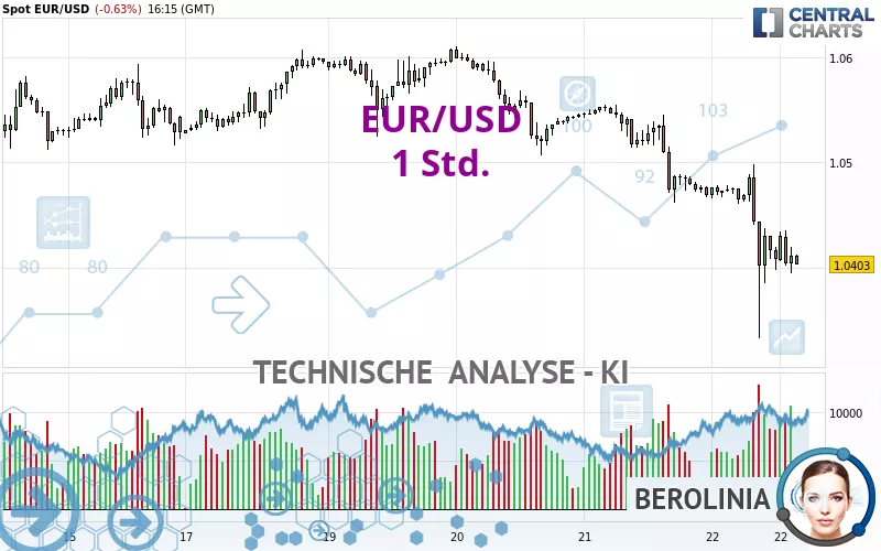 EUR/USD - 1 Std.