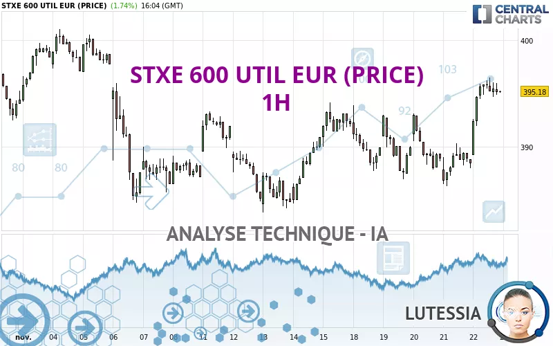 STXE 600 UTIL EUR (PRICE) - 1H