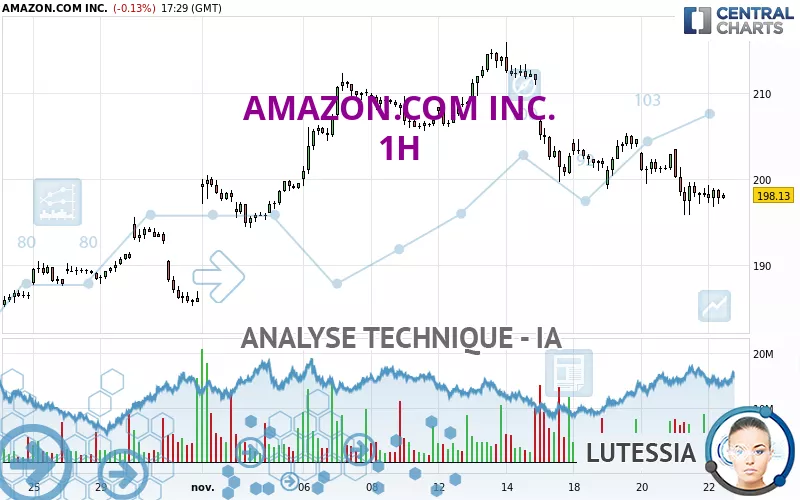 AMAZON.COM INC. - 1H