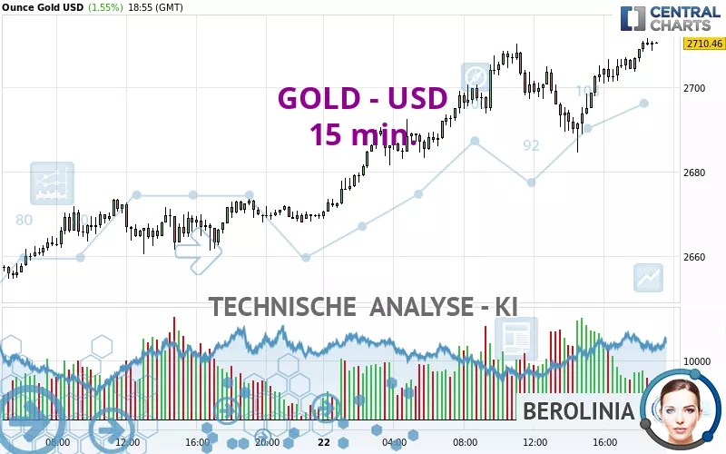 GOLD - USD - 15 min.