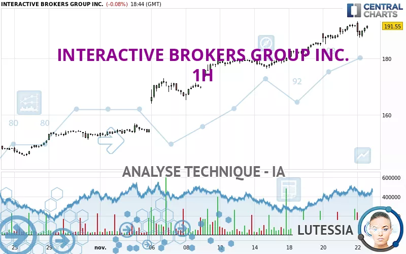 INTERACTIVE BROKERS GROUP INC. - 1H