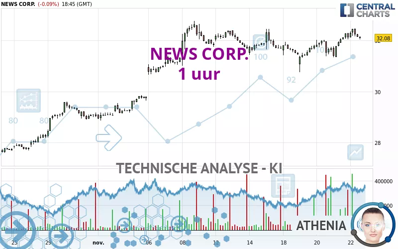 NEWS CORP. - 1H