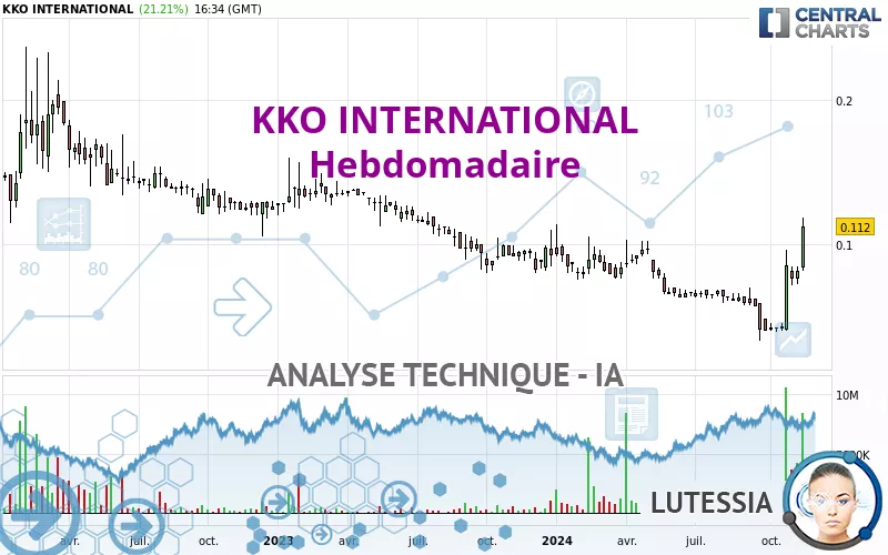 KKO INTERNATIONAL - Hebdomadaire