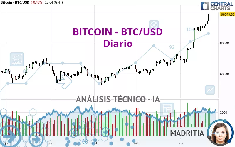 BITCOIN - BTC/USD - Journalier