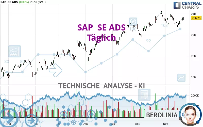 SAP  SE ADS - Täglich