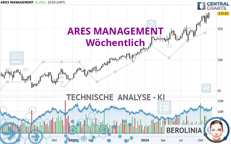 ARES MANAGEMENT - Settimanale