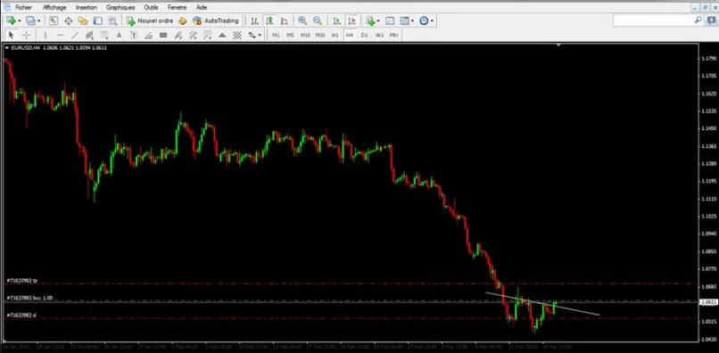 EUR/USD - 4H