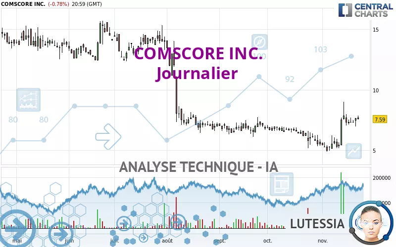 COMSCORE INC. - Daily