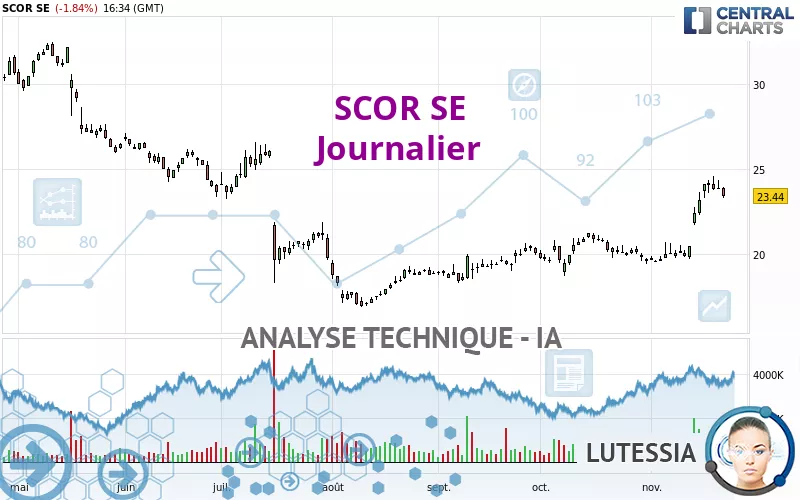 SCOR SE - Journalier