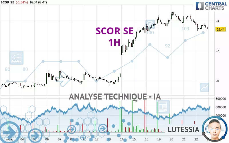 SCOR SE - 1H