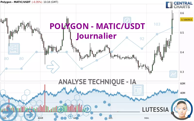 POLYGON - MATIC/USDT - Diario