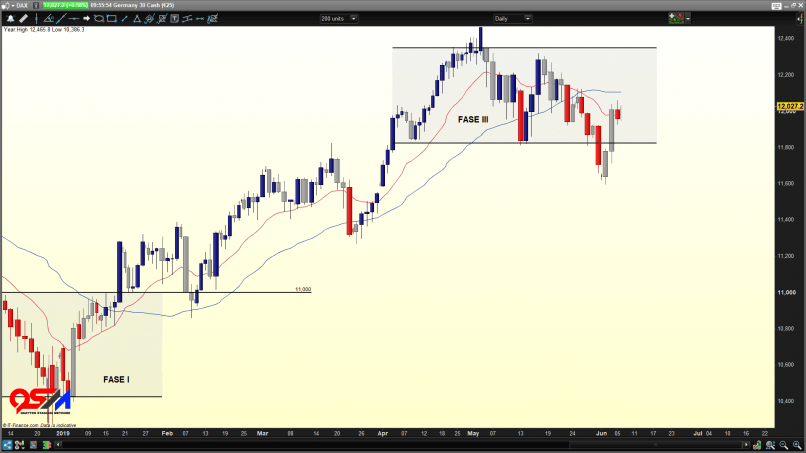 DAX40 PERF INDEX - Journalier