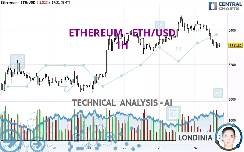 ETHEREUM - ETH/USD - 1H