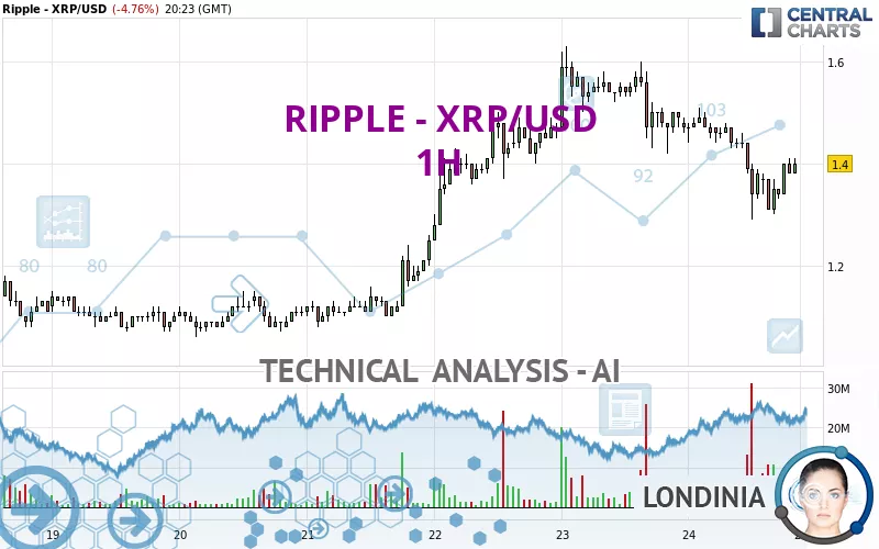 RIPPLE - XRP/USD - 1H