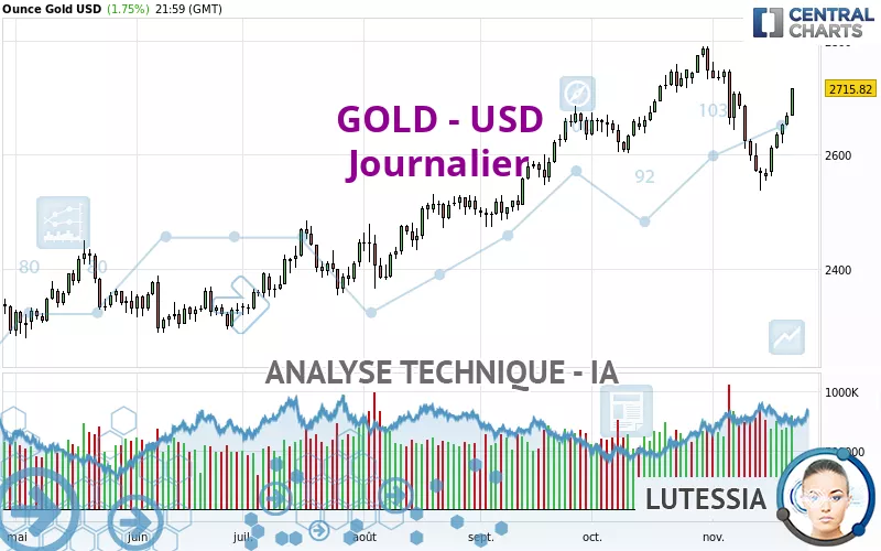 GOLD - USD - Daily