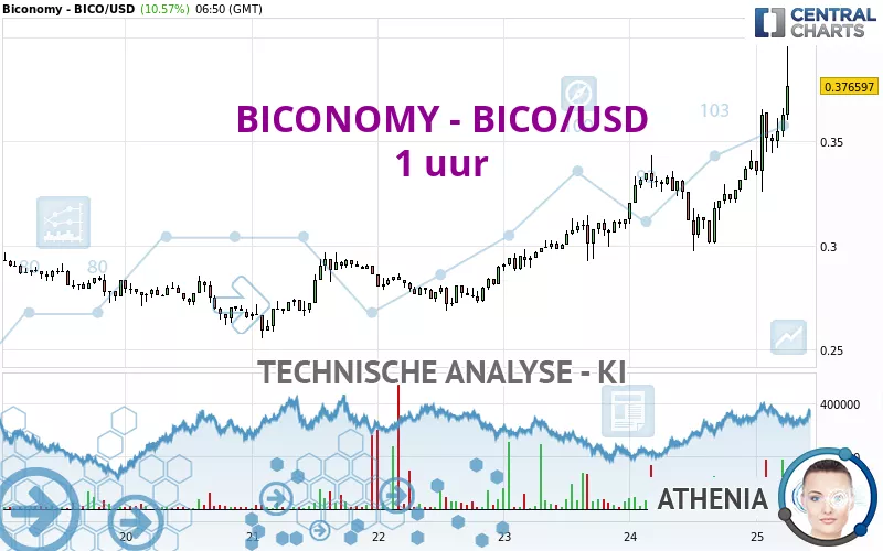 BICONOMY - BICO/USD - 1H