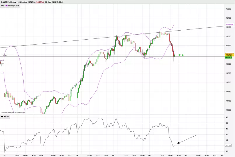 DAX40 PERF INDEX - 15 min.