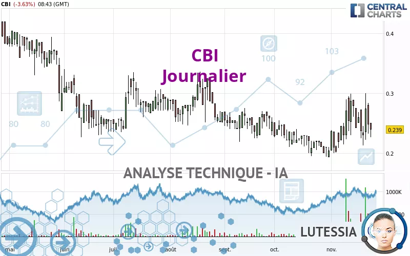 CBI - Daily