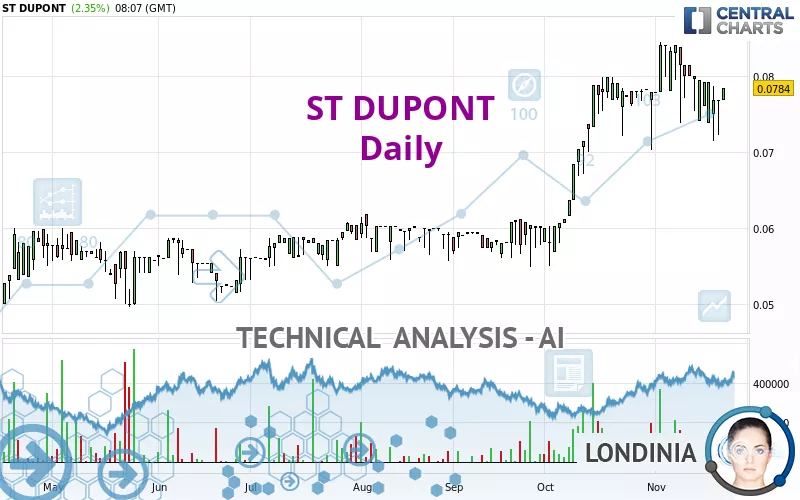 ST DUPONT - Daily