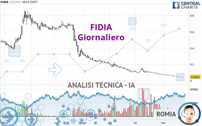 FIDIA - Giornaliero