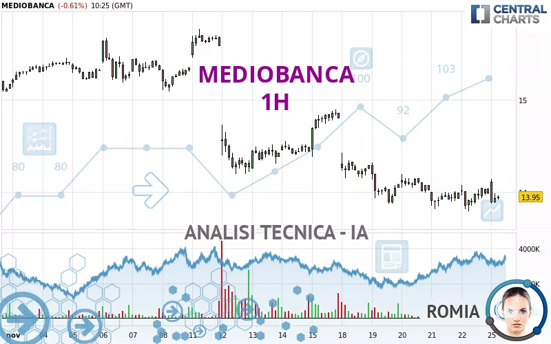 MEDIOBANCA - 1H