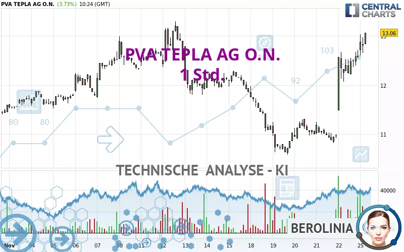 PVA TEPLA AG O.N. - 1 Std.