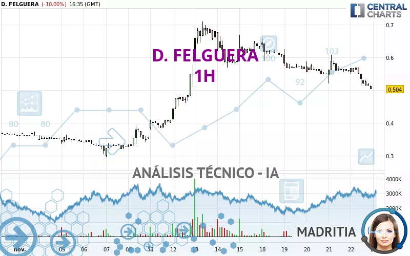 D. FELGUERA - 1H