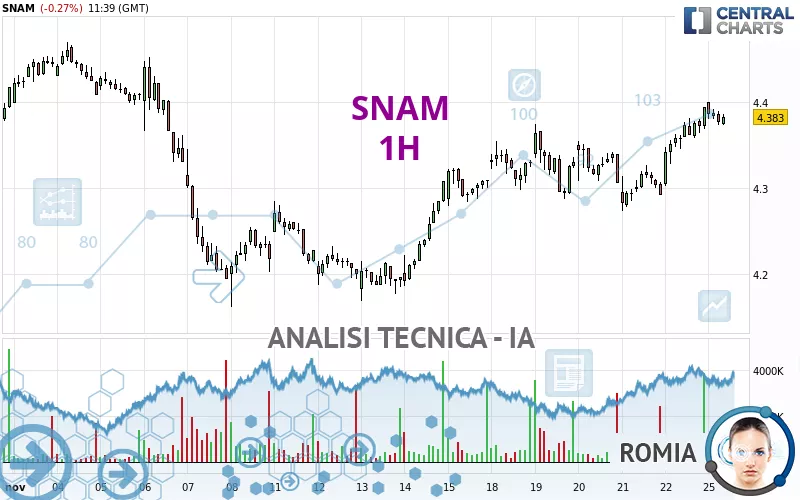 SNAM - 1 Std.