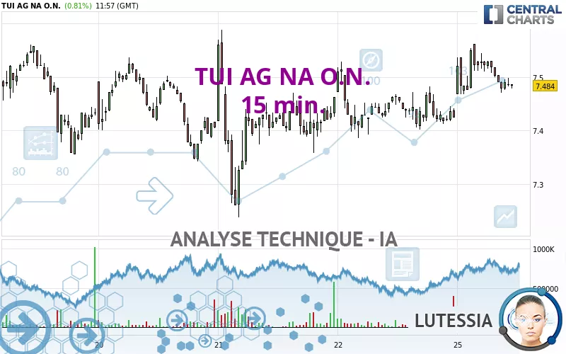 TUI AG NA O.N. - 15 min.