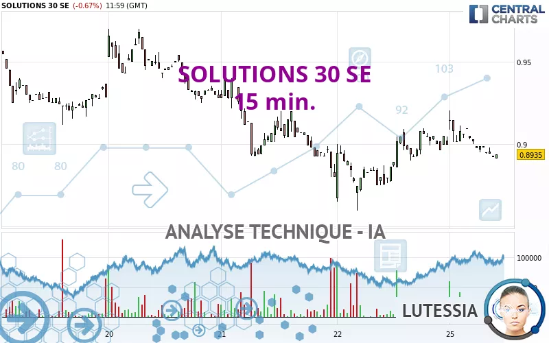 SOLUTIONS 30 SE - 15 min.