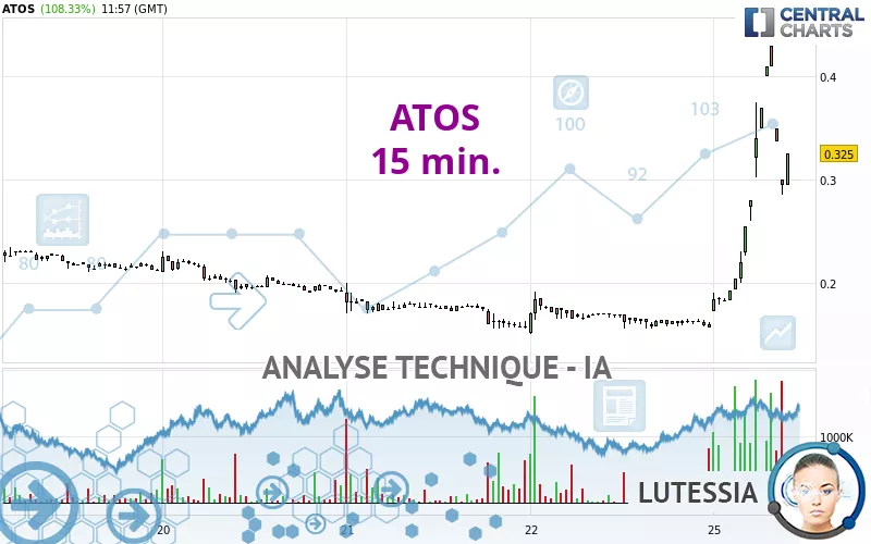 ATOS - 15 min.