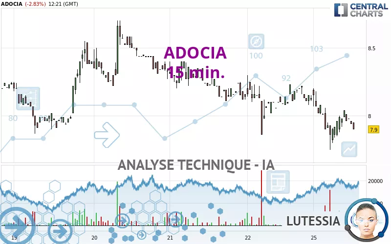 ADOCIA - 15 min.