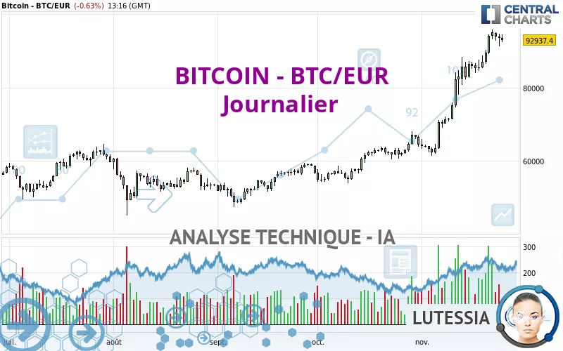 BITCOIN - BTC/EUR - Daily