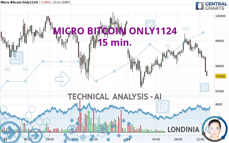 MICRO BITCOIN ONLY1124 - 15 min.