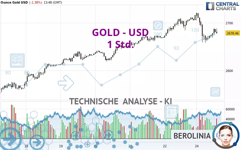 GOLD - USD - 1H