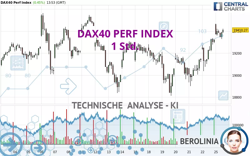 DAX40 PERF INDEX - 1H