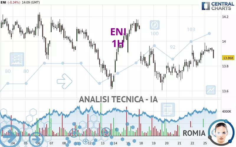 ENI - 1H