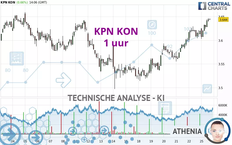 KPN KON - 1 uur