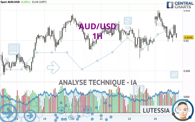 AUD/USD - 1 uur