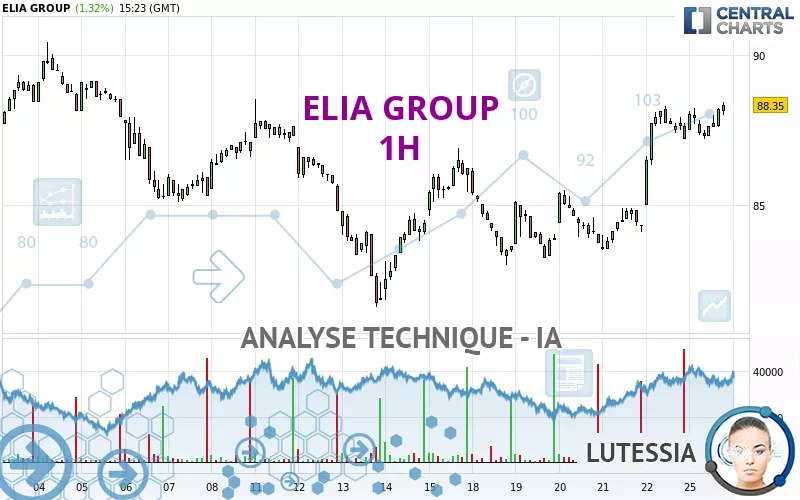 ELIA GROUP - 1H