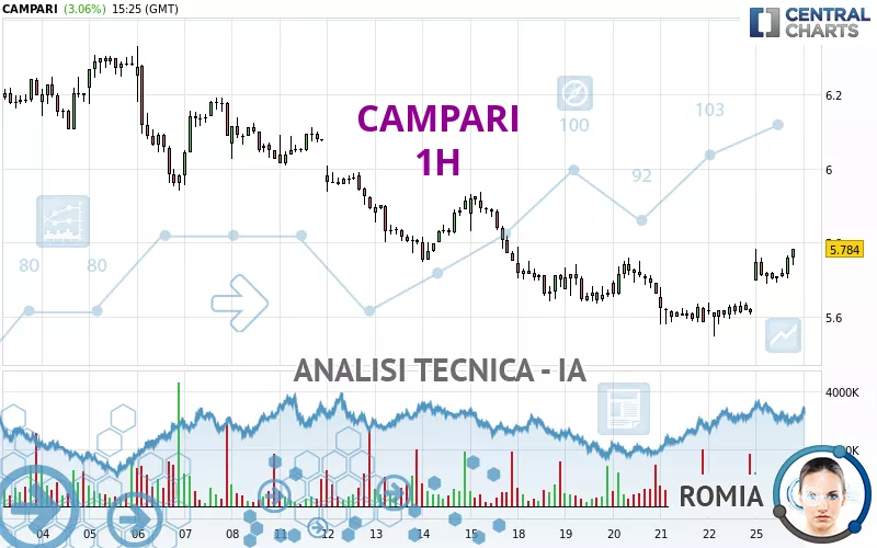 CAMPARI - 1H