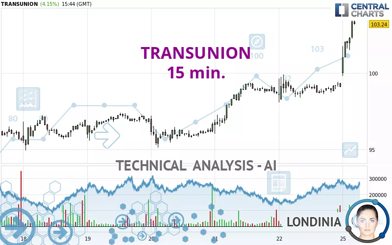 TRANSUNION - 15 min.