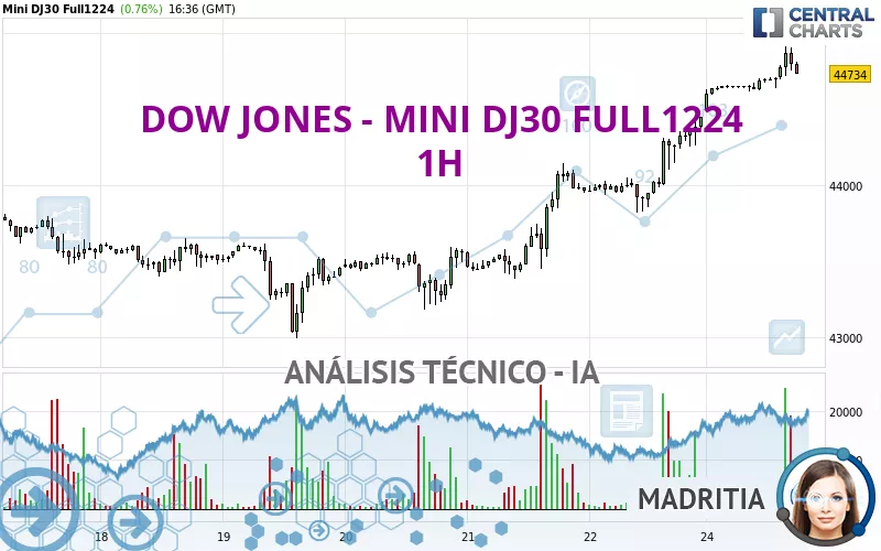 DOW JONES - MINI DJ30 FULL0325 - 1H