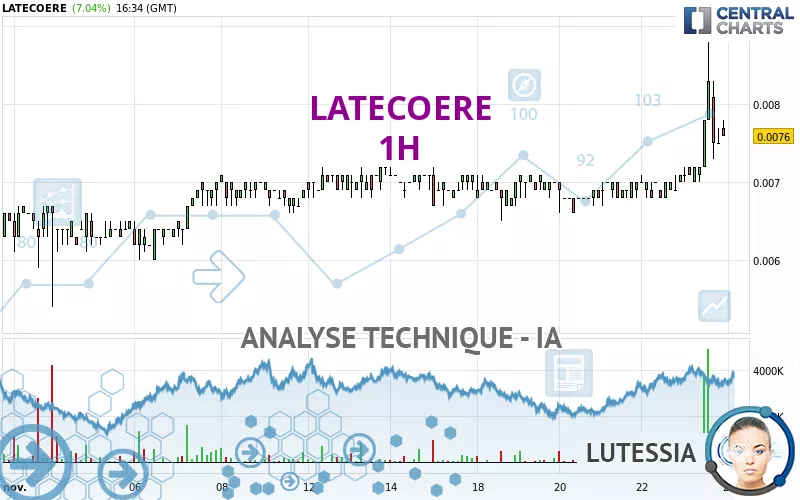 LATECOERE - 1H