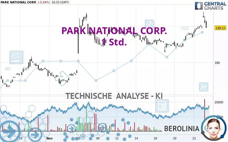 PARK NATIONAL CORP. - 1 Std.