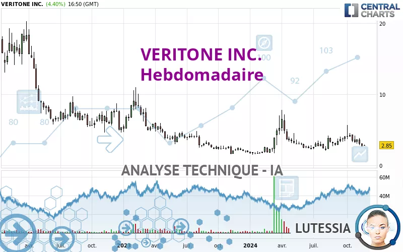 VERITONE INC. - Wekelijks