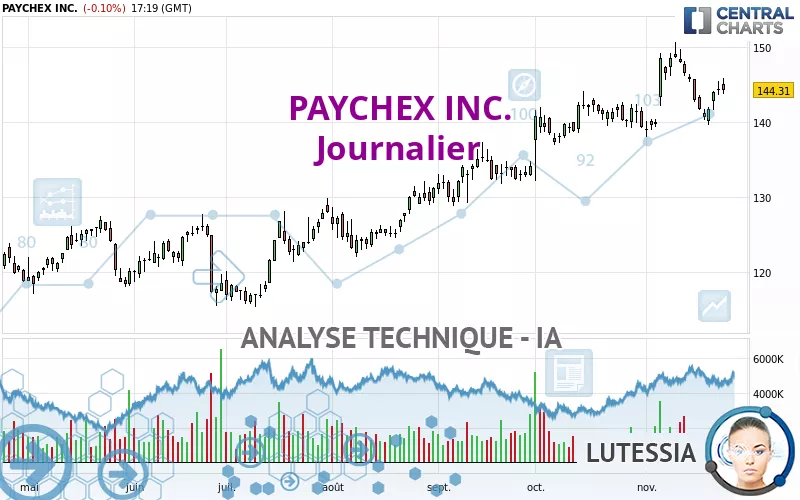 PAYCHEX INC. - Journalier